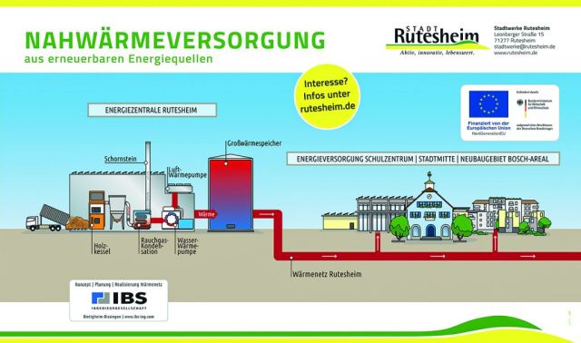 Ein buntes Schaubild Nahwärmeversorgung.